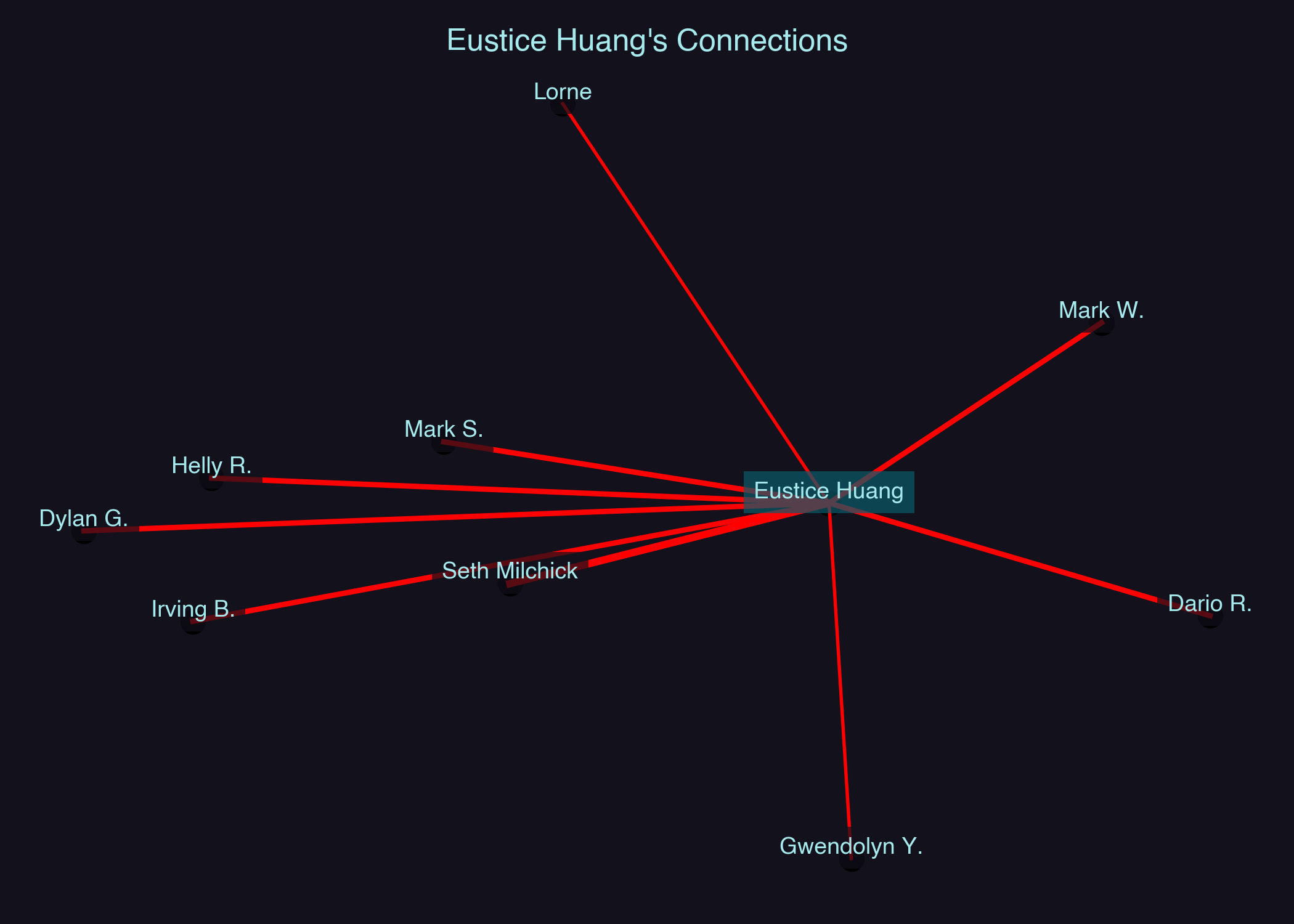 Relationship Network for Eustice Huang